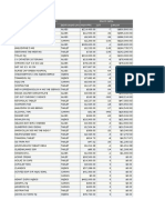 Logistik Farmasi Saldo Awal Nama Bentuk/Satuan Hna+Ppn QTT Jumlah