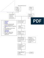 Pathophysiology Hemothorax