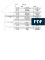 + Presentasi+Laporan Akhir: 75 % UAS: 25%