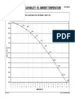 Generator Capability Vs Ambient Temperature: Rev: 5feb10