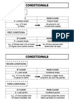 Conditionals Theory PDF