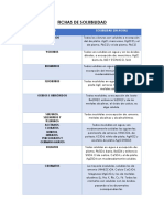 Material para Examen Final AQI