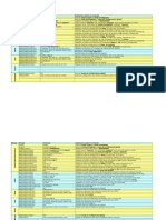 Plantilla de Routers Cisco