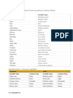 Scientific Names of Plants