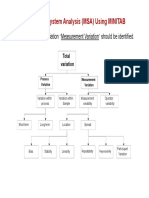 Measurement System Analysis Lab