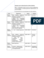 Protocolos Empleados para La Determinación de Fibra Dietética