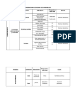 Operacionalizacion de Variables