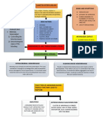 Concept Map of Carotid Artery Disease