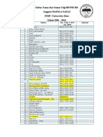 Nama Dan No Telp Anggota