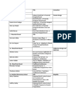 Thesis 2018 Groups