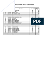 2 Daftar Obat Narkotika Psikotropika RSKH