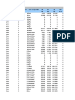 TABLE: Joint Reactions Story Joint Label Unique Name Load Case/Combo FX FY FZ MX