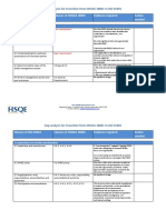 ISO 45001 Gap Analysis Checklist