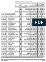 Midweek Megabetplus Regular Coupon: Friday, 06 October, 2017