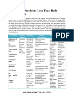 Imbalanced Nutrition: Less Than Body Requirements