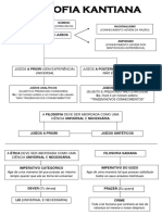 Esquema e Questionário Da Ética de Kant