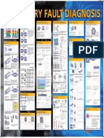 MachineryFaultsDiagnosis PUTRANATA