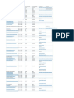 List of LTE Features