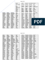 Irregular Verb List