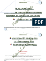 Tabela de Apometria