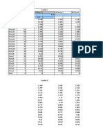 TABLE: Story Response Story Elevation X-Dir