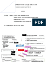 Mind Map Contemporary English Grammar