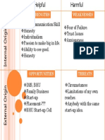 SWOT Analysis