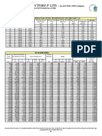 ACSR Conductor Data Sheets