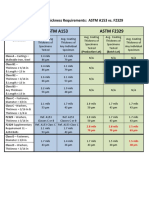 Zinc Coating Thickness Requirements PDF