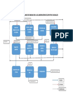 Diagrama de Balance de Masas