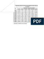 Standard Weight of Steel Bars 54