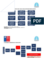 Flujogramas Procet Cesfam N°5