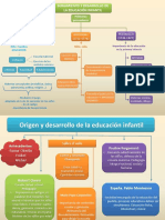 Pedagogia Infantil