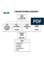 Bagan Organisasi Tim Pembina Uks Kecamatan