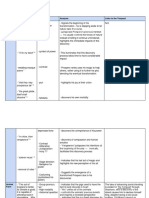 Discovery Essay Quotes + Techniques