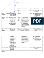 MGT 33 Training Program 2