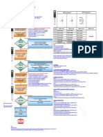 Prueba de Mosfet PDF