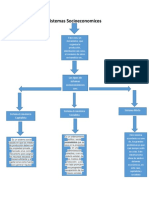 Sistemas Socioeconomicos