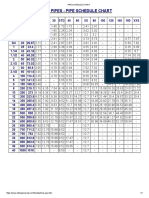 Steel Pipes Pipe Schedule Chart