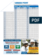 Career Point: JEE MAIN - 2017 (Answer Key)