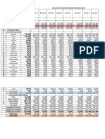 Cash Flow Revision