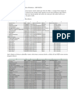 Exercícios REVISÃO PDF