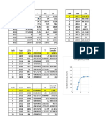 Frequency Analysis 1-hr Rainfall Intensity: Return Periodm, T