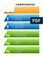 Core Competencies Posters