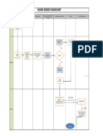 Work Order Flowchart: Close WO