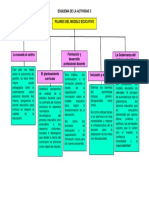 Esquema de Pilares