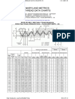 Maryland Metrics Thread Data Charts