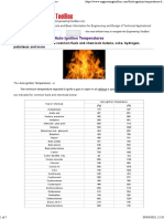 Fuels and Chemicals - Auto Ignition Temperatures