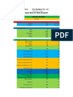 Rate Analysis Sheet