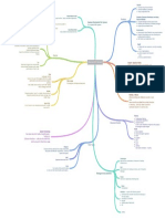 Hadoop ECO System